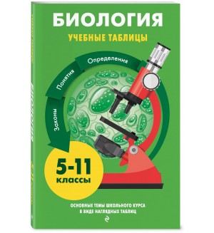 Мазур О. Биология. Учебные таблицы. 5-11 классы.