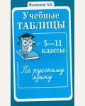 Малюшкин А. Учебные таблицы по русскому языку. 5-11 класс