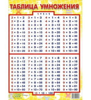 Плакат. Таблица умножения, 14,5*19см