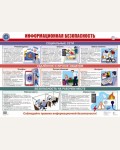 Плакат. Действия при чрезвычайных ситуациях. Информационная безопасность, А2