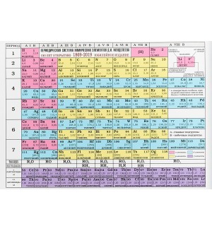 Периодическая система химических элементов Д.И. Менделеева. Растворимость кислот, оснований, солей в воде и цвет веществ. А5. Наглядные пособия