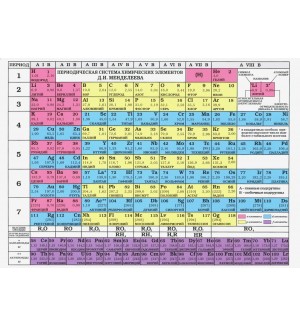 Таблица Менделеева. Таблица растворимости, А5. ФГОС (Новый)
